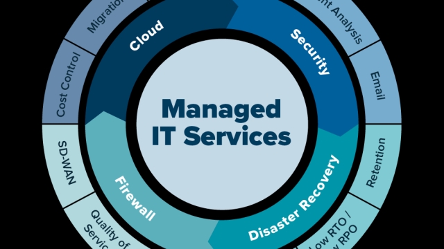 Unleashing the Power of IT Services: A Guide to Streamlining Your Business