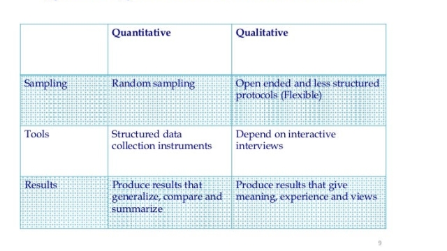 Diving Deep: Unraveling the Mysteries of Dissertation Data Analysis