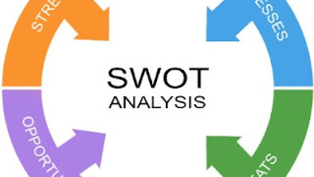 Unleashing Your Business’s Potential: Unveiling the Power of SWOT Analysis