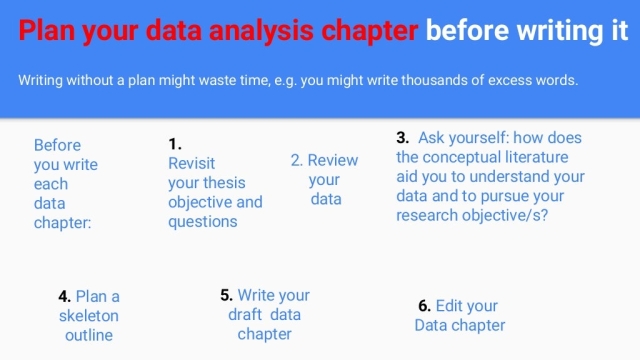 Unveiling Insights: Mastering Dissertation Data Analysis