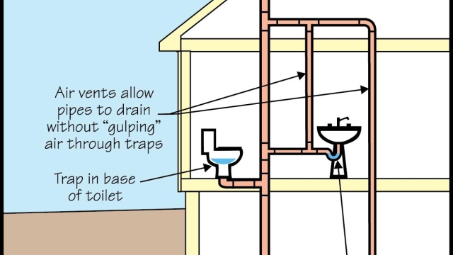 Pipe Dreams: Mastering Plumbing and Drainage