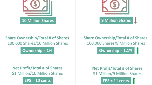 Unveiling the Corporate Buyback Boom: The Rise of Share Repurchases