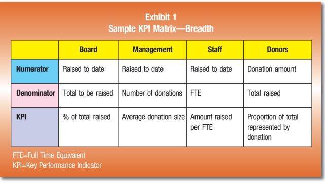 Unlocking Success: The Power of Key Performance Indicators