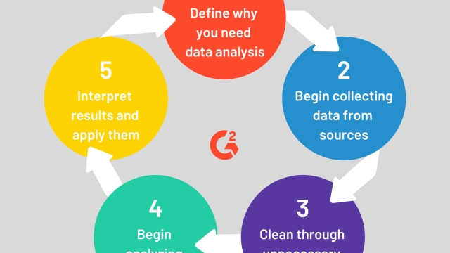 Unveiling Insights: Mastering NVivo Data Analysis in Research